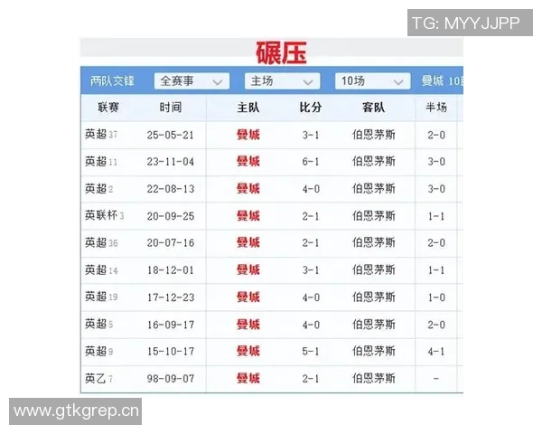 曼城主场对伯恩茅斯九战全胜仅次于曼联主场对卢顿十六连胜纪录